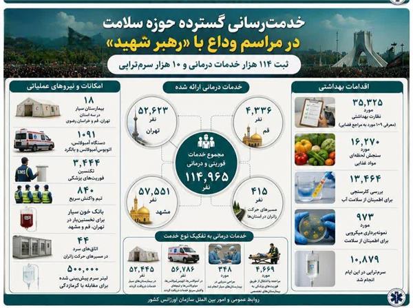 روایت خدمت؛ آنچه در روزهای وداع گذشت