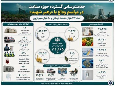 روایت خدمت؛ آنچه در روزهای وداع گذشت