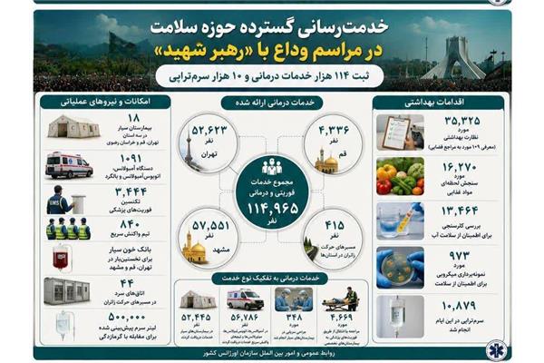 روایت خدمت؛ آنچه در روزهای وداع گذشت